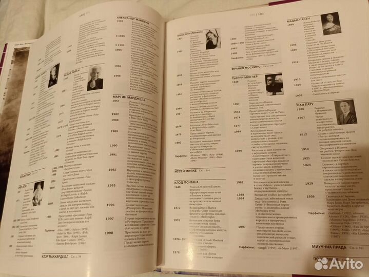 Иконы стиля. История моды 20 века