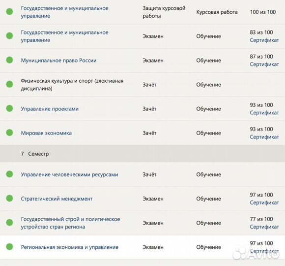 Тесты, Практика Синергия, мфпу, мои