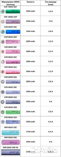 Аккумуляторы бу 18650