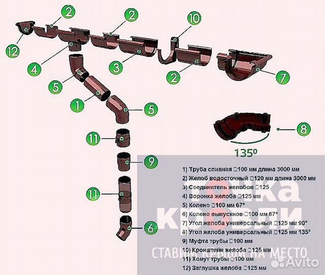 Пластиковые водостоки