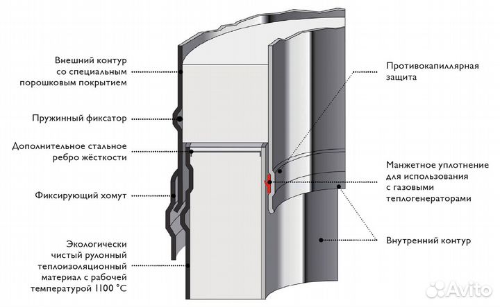 Комплект дымохода (насадное крепление) h4 м 300 Schiedel Permeter 25 серый NCS 7250, 1.00 шт