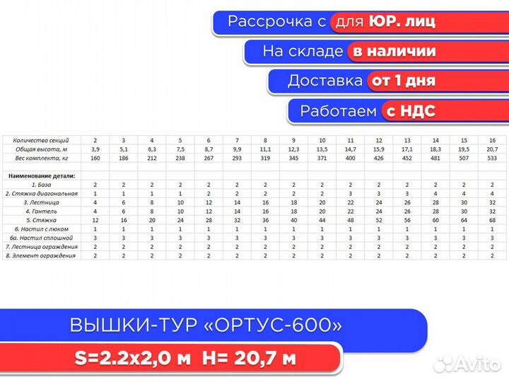 Вышки-тур Ортус-600, S2х2 м, h20,7 м (ндс)