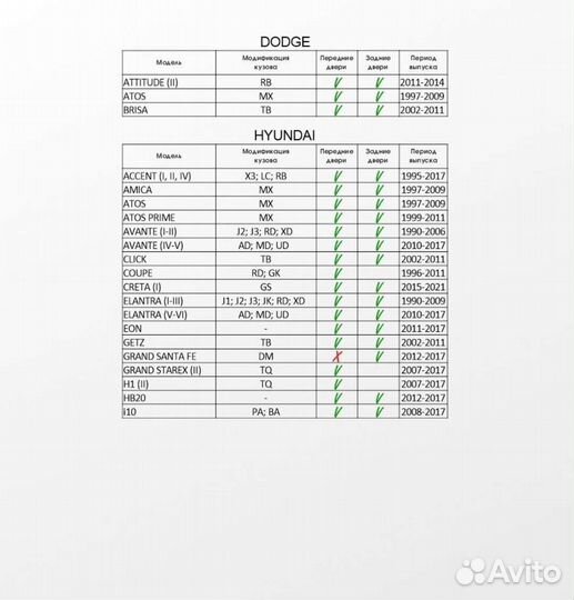 Ремкомплект ограничителей дверей на Hyundai Tucson