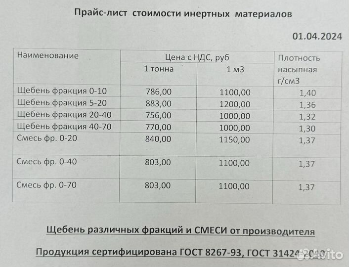 Щебень