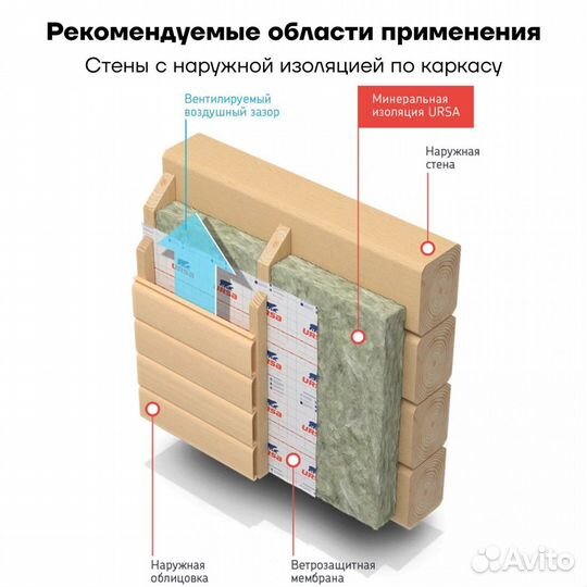 Стекловата ursa GEO П-15 1200х610х50 мм х 24 шт