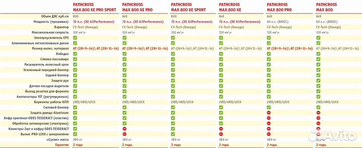 Aodes (BRP) pathcross MAX 800 EPS white PRO