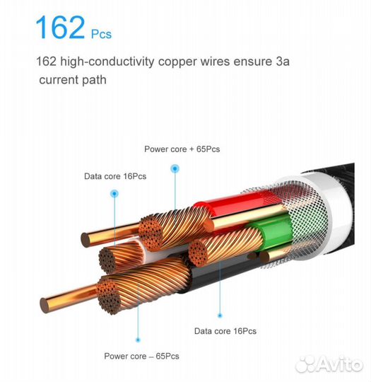 Магнитные кабели Elough, Type C, 3А