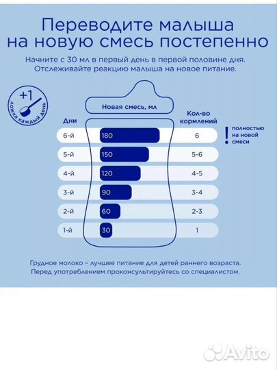 Молочная смесь Nutrilon Premium 1 с рождения, 600г