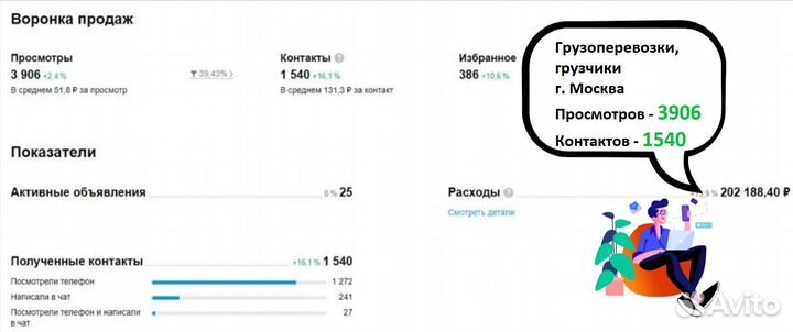 Авитолог. Услуги Авитолога. Продвижение аккаунтов