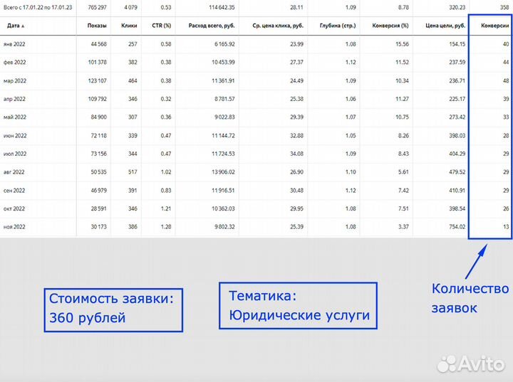 Реклама в Яндекс Директ. Контекстная реклама