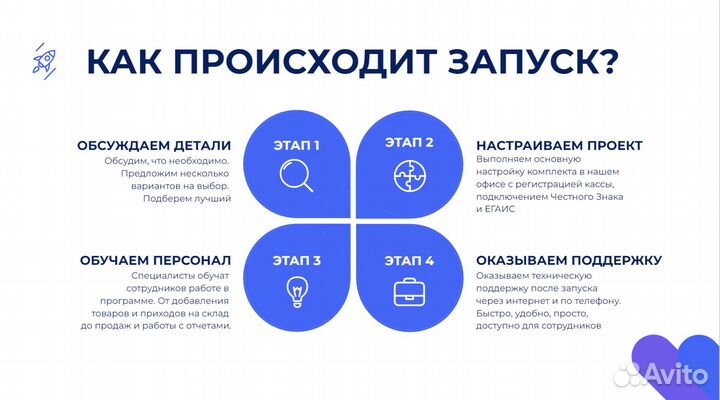 Автоматизация продуктового магазина 1С сбис