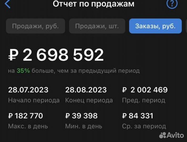 За руку выведу до первых продаж на Wildberries