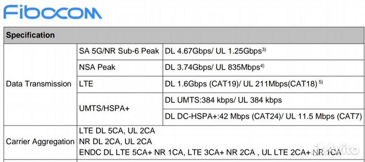 Модемы FM350 (Cat. 19 + 5G) Смарт Mimo 4x4