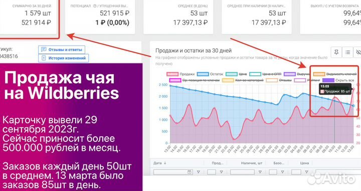 Студия маникюра прибыль 100тыс/мес *арт24113