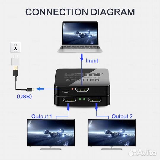 4K UHD hdmi switch/splitter