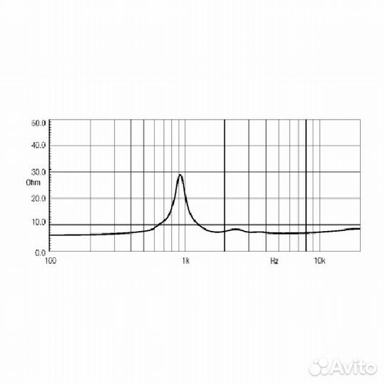 Динамик EighteenSound HD1030
