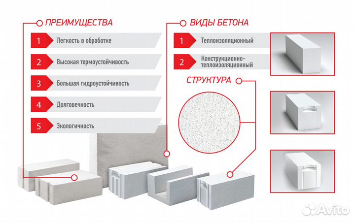 Газоблок Газобетон