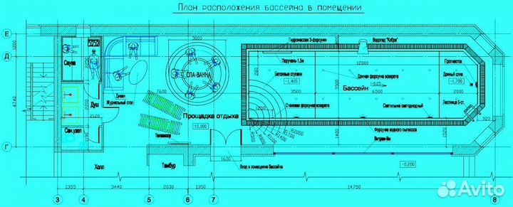 Профконсультирование по бассейнам