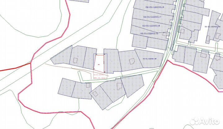 Оформление земельного участка от государства