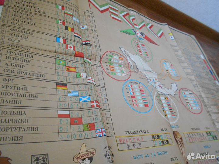 Таблица xviii Чемпионат мира по футболу 1986 г