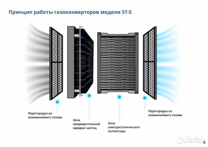 Газоконвертор ST-L