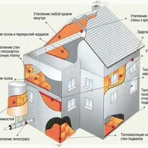 Изоляционные работы: изоляция и утепление
