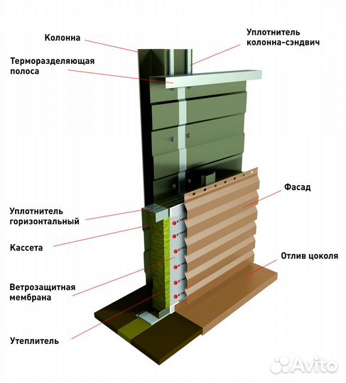 Сэндвич панели поэлементной сборки