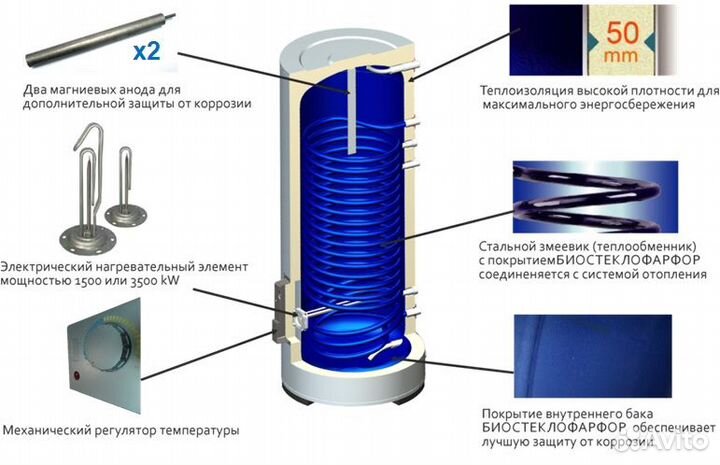 Thermex ER 150V combi