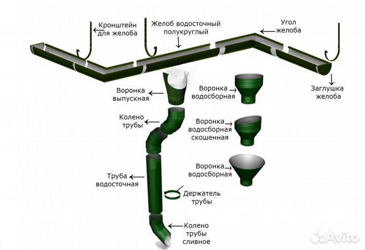 Водосточная система от производителя