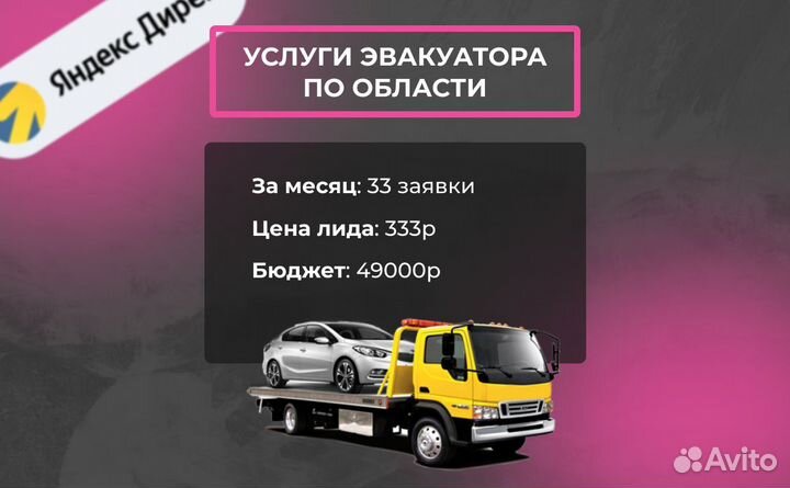 Настройка рекламы в Яндекс.Директ (серт. агенство)