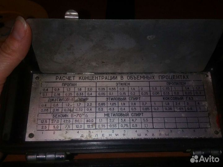 Газоанализатор пгф2М1-изг