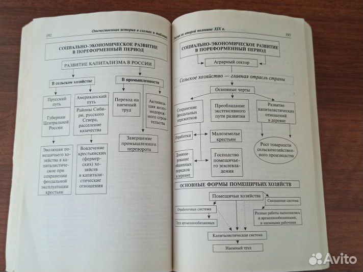 Пособие для подготовки к ЕГЭ по истории