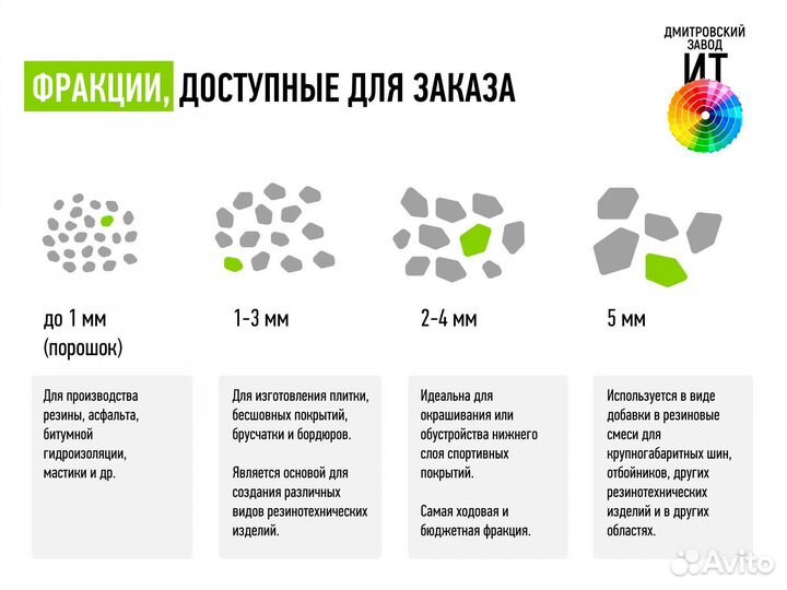 Резиновая цветная крошка оптом