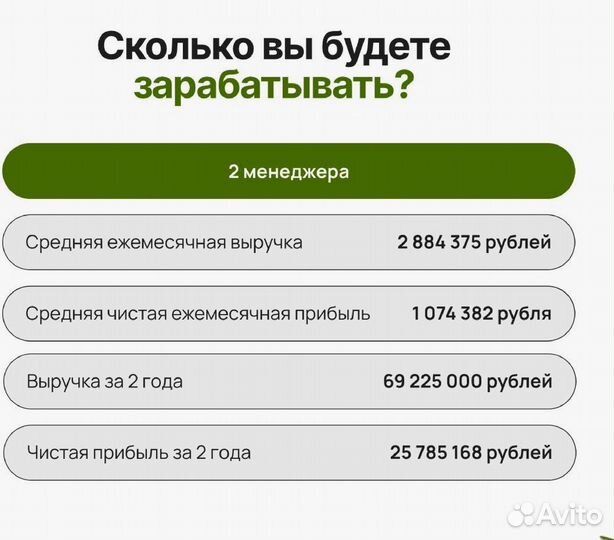 Прибыльная франшиза Всё хорошо