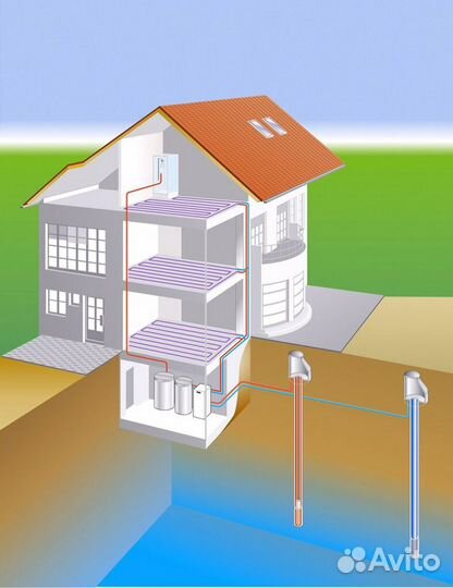 Геотермальное отопление