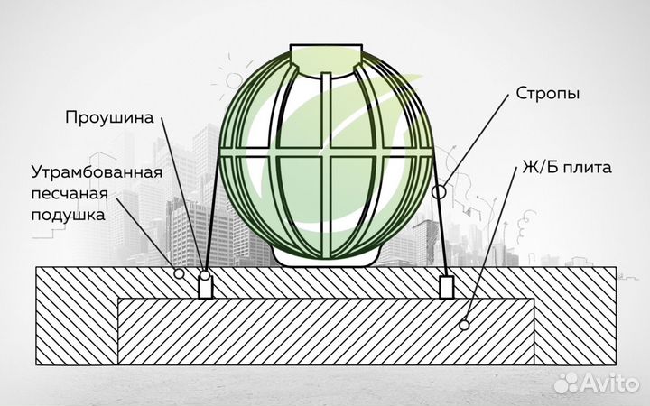 Подземный резервуар из lldpe пластика 40 кубов