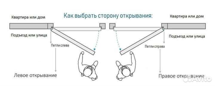 Термодвери в частный дом