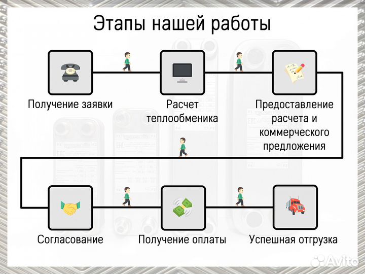 Теплообменник паяный 5 кВт (для чиллера)