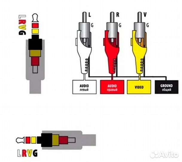 Кабель 3.5 Jack 4 pin - 3 RCA 1.5 метра