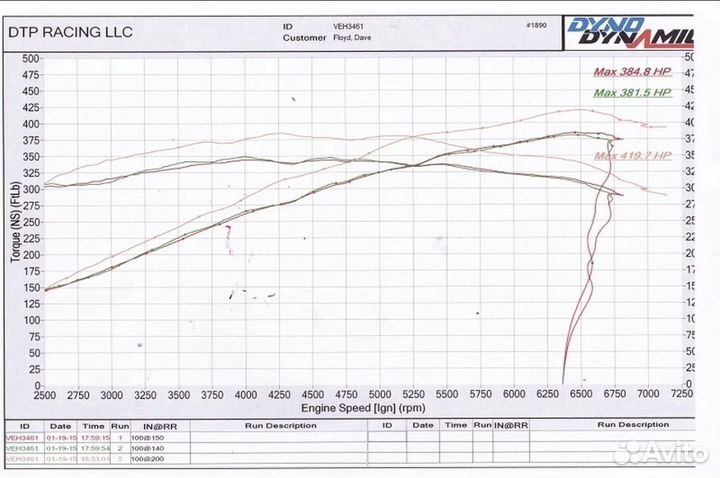 Система холодного впуска JLT для 2015+ Mustang GT