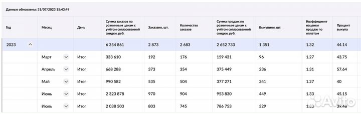 Магазин WB на ооо 1