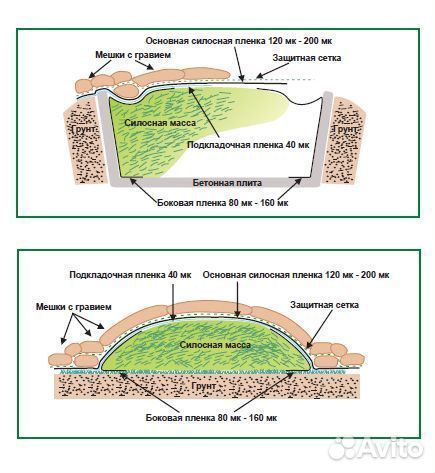 Полотно пвд силосная пленка 18х50х120мкм черная