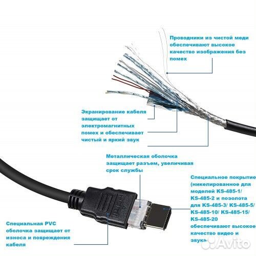 Hdmi-Hdmi версия 2.0 (4K) 2м, для PS5,PS4,PS3,XBox