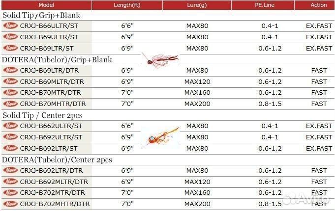 Major Craft crostage TAI-raba crxj-B70mhtr/DTR