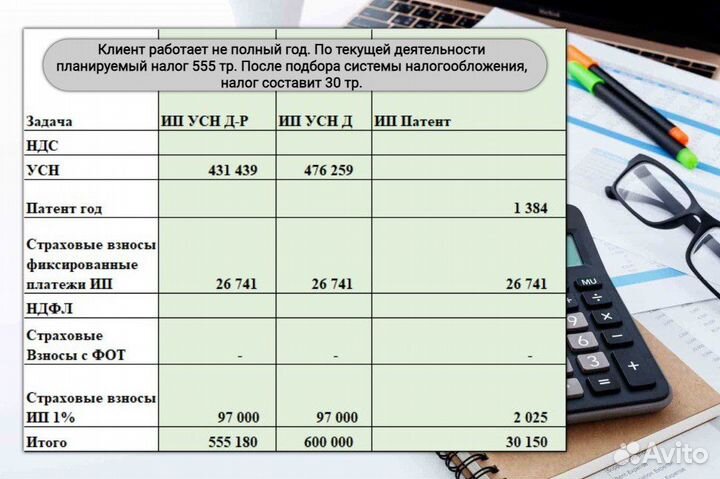 Ликвидация ооо, ип