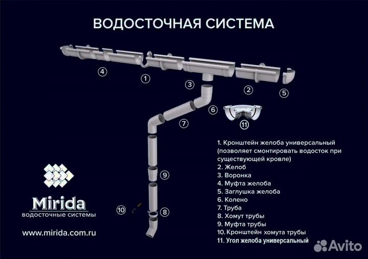Водосток для крыши премиум