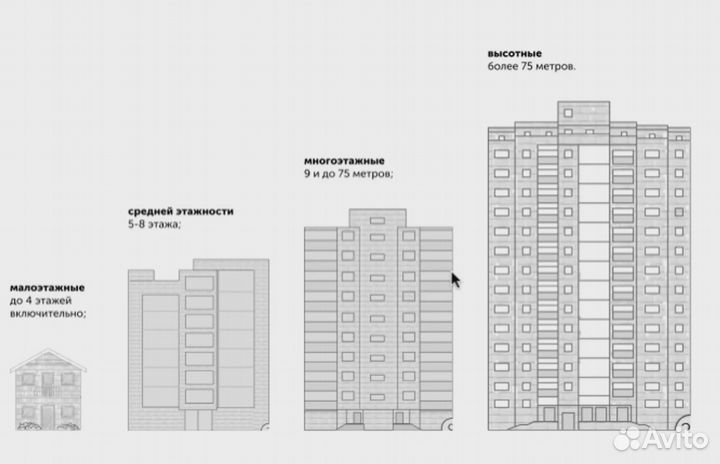 Газобетонные блоки Пеноблоки с доставкой