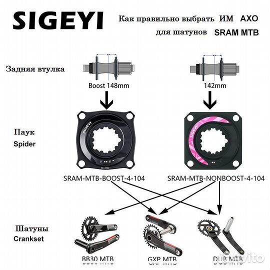 Измеритель мощности sigeyi axo, паук