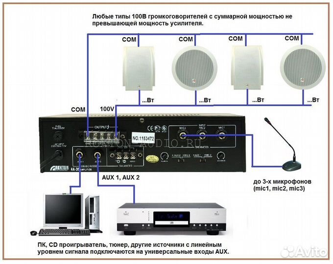 Усилитель roxion AA-35 amplifier