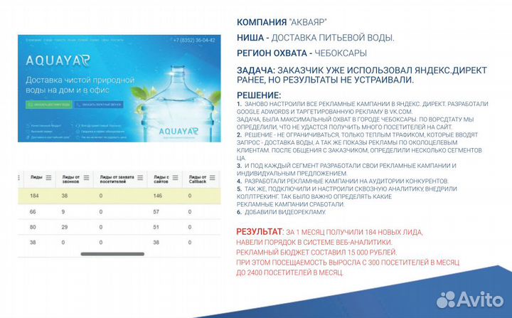 Настройка рекламы в Яндекс.Директ
